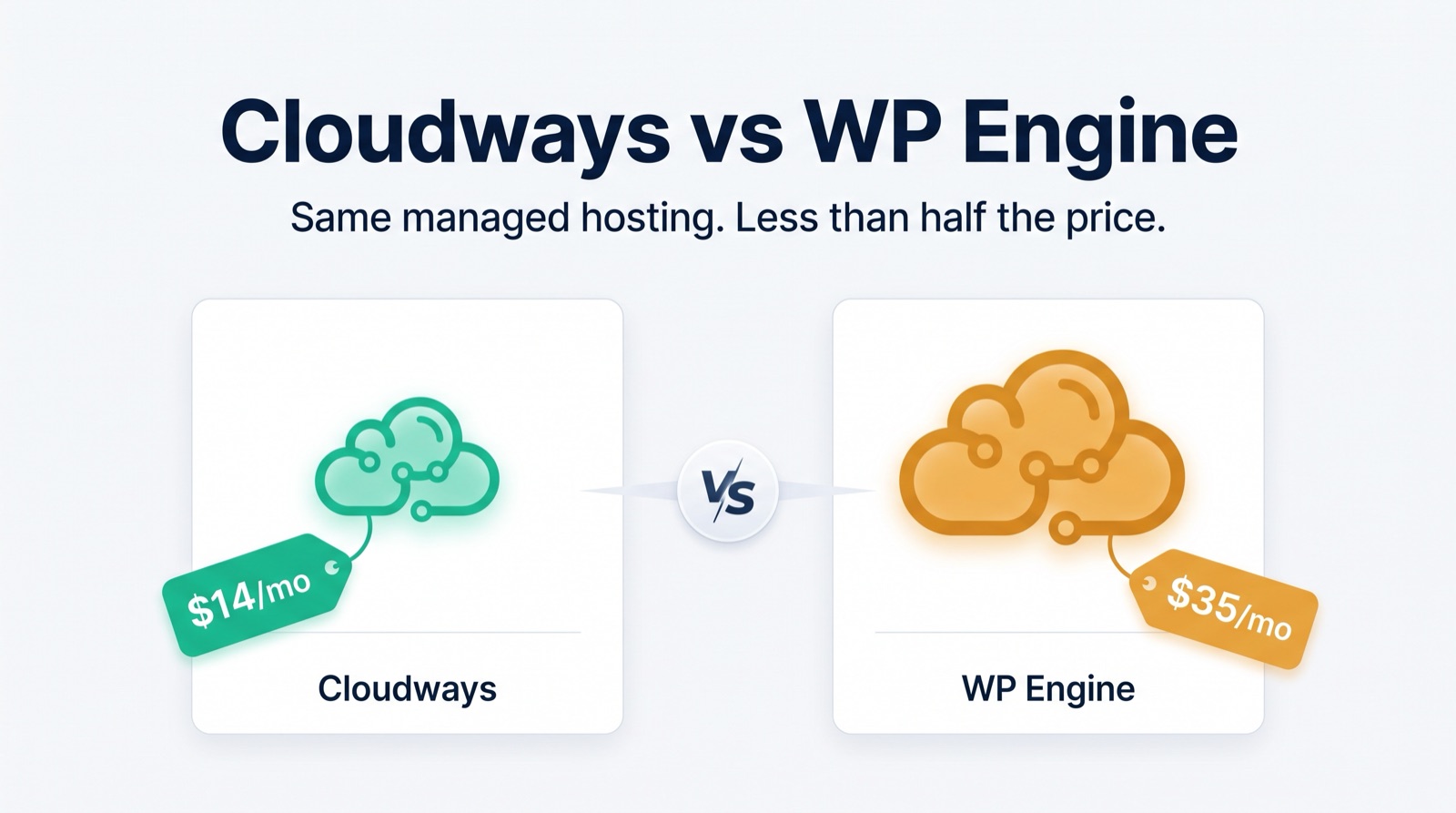 Cloudways vs WP Engine: Why We Now Recommend Cloudways