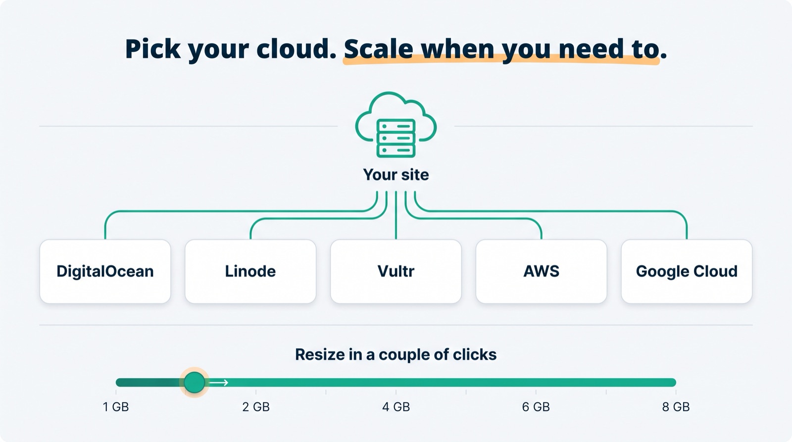 Pick your cloud provider on Cloudways and resize in a couple of clicks