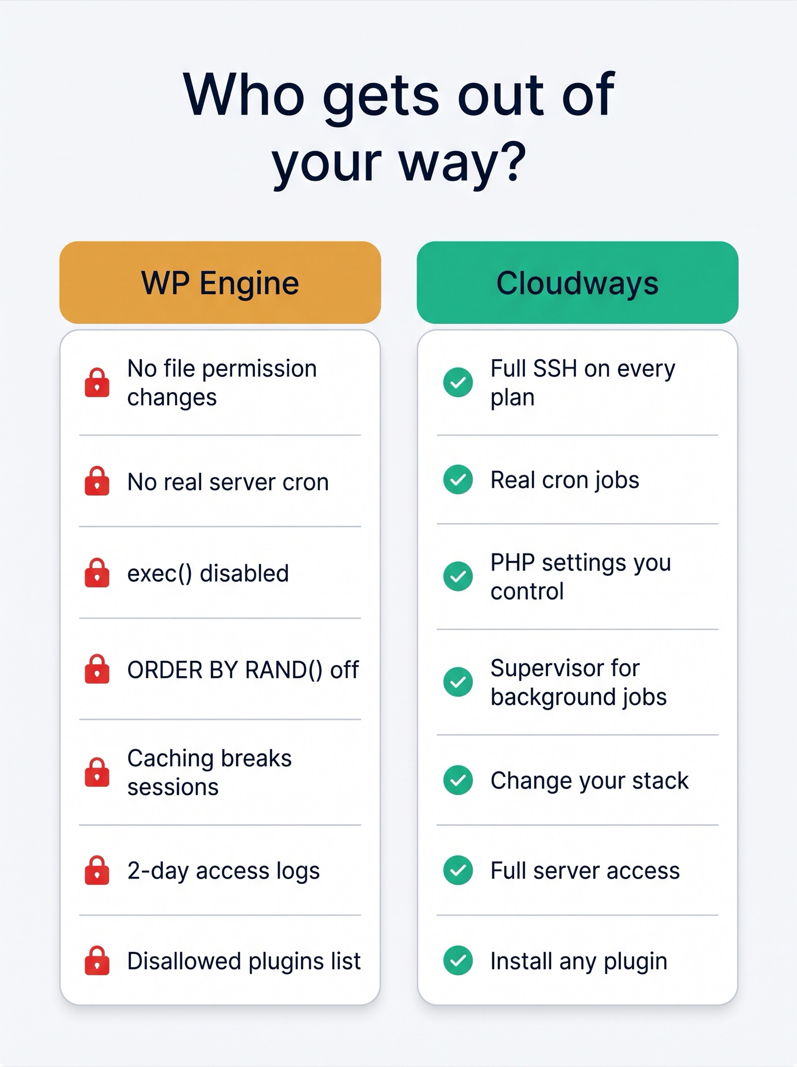 Who gets out of your way: WP Engine restrictions vs Cloudways server access