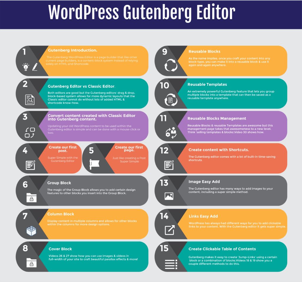WordPress Gutenberg Editor Course Outline